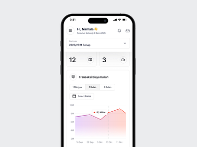 LMS Dashboard Responsive - Sans UI bar chart dashboard graph landing learning line lms management page responsive saas sans software statistic system ui website