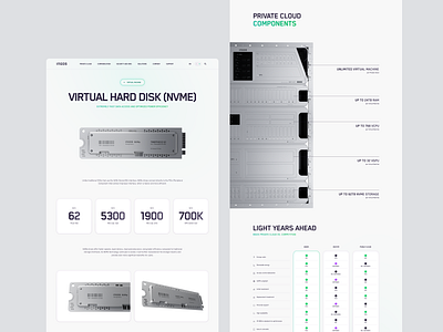 INGOS: Light Mode 3d models cloud computers cyber security hardware it light mode rwd ui web design website