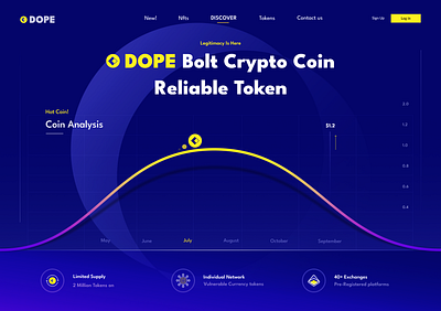Cryptocurrency Website designer ui ux mobile application bankapp banking bitcoin cryptocurrency designer finance icondesign illustration prototype uiux webdesign website مصمم تطبيقات موبايل مصمم مواقع إلكترونية