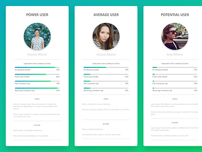Persona illustration persona user centered design user research ux