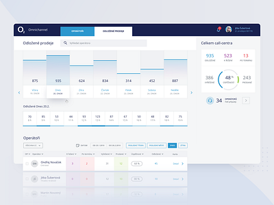User Interface for Online Service Calculator calculator calendar chart dashboard pie platform user interface ux