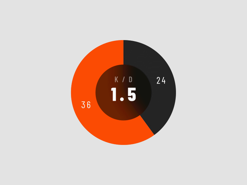 Animated Esports Stats Graph - Ratio Pie Chart design graph motion statistics