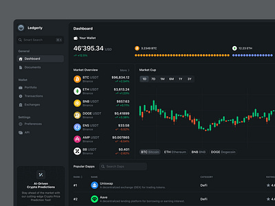 Crypto App Dashboard app bitcoin charts clean crypto dashboard design enterprise fintech modern product product design saas services side bar ui ux wallet web web app