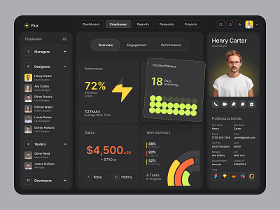Flux: Modern Employee Analytics analytics application concept dashboard employee performancetracking product design productivitytool responsive design teammanagement ui uiux ux website work