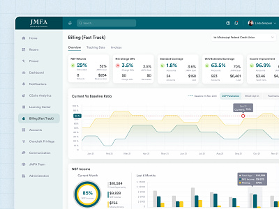 Billing Overview! activity bar chart baseline ratio data tracking design extended coverage invoice line graph nsf income odp penetration overview planning refunds ui ux strategy web