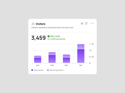 Website Visitors Widget 🧑‍💻 123done bar chart clean figma infographic ui visitors