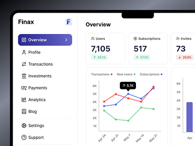 Personal Finance Dashboard - UI Design admin ui app as bank chart clean dashboard dashboard design dashboard ui design finance finance dashboard kpi line chart panel product design saas table ui ux