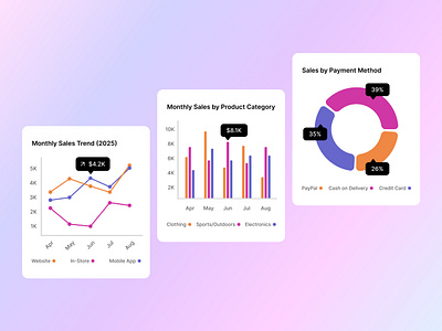 Finance Data Charts Ui Design analytics bar chart card chart design charts dashboard data finance graph horizontal chart minimal ui mobile saas statistics stats summary tiles ui ux web