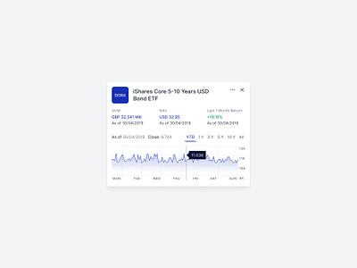 Card UI ∙ Stock Graph ∙ Line chart chart clean ui